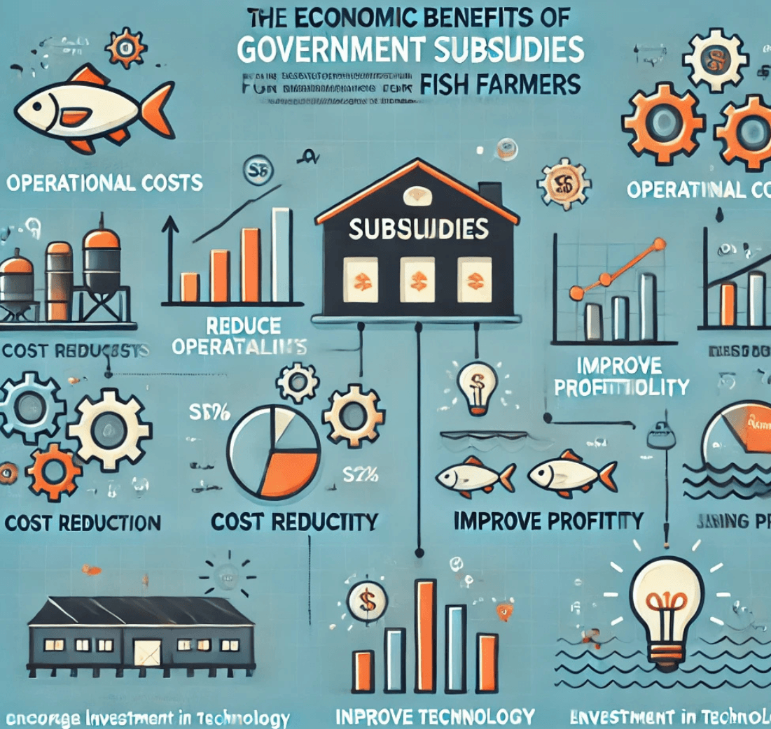 Economic Benefits Infographic